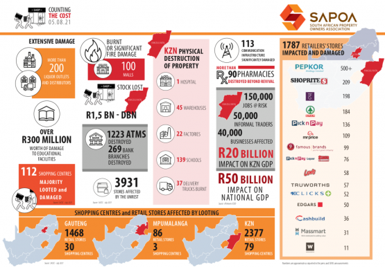 Counting the cost Sapoa